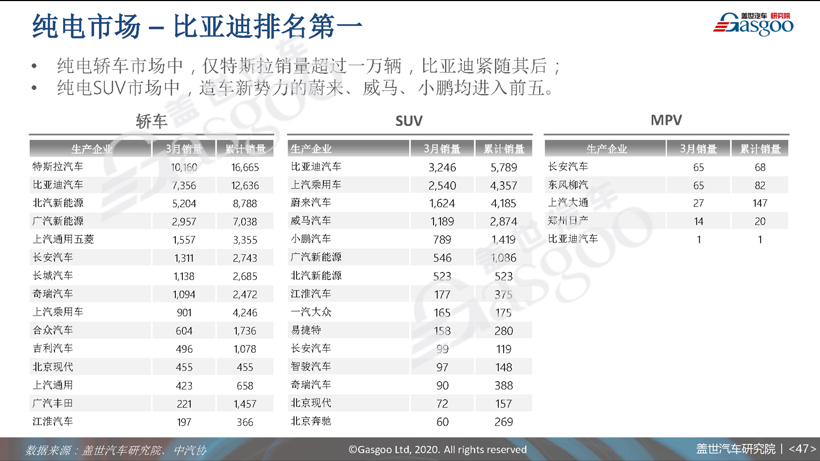 77页PPT预测中国车市未来 | 盖世汽车研究院