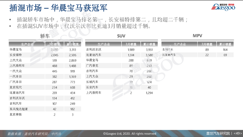 77页PPT预测中国车市未来 | 盖世汽车研究院