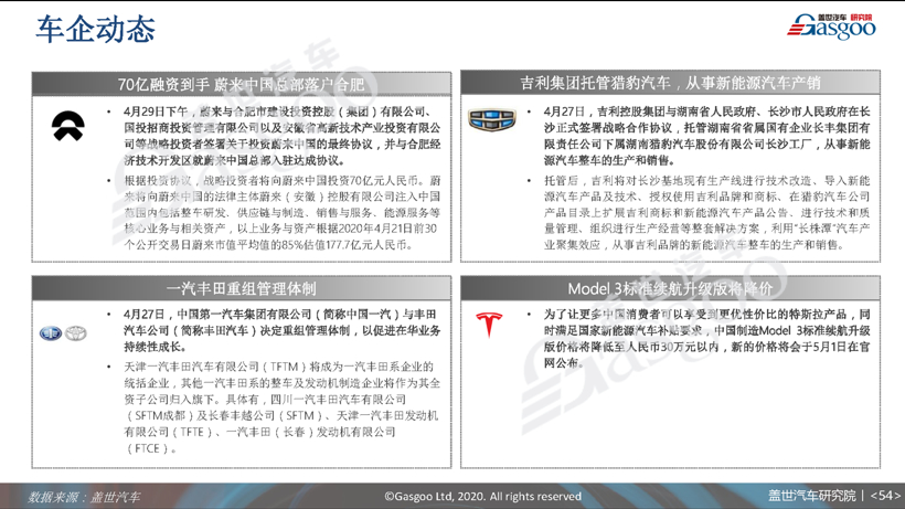 77页PPT预测中国车市未来 | 盖世汽车研究院