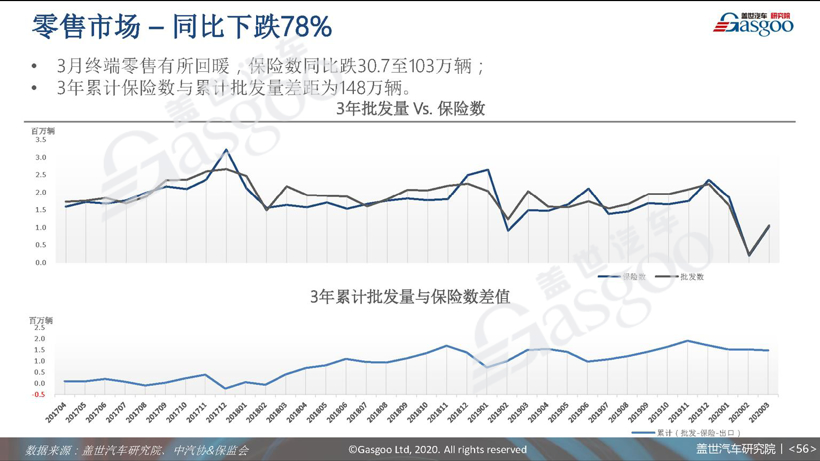 77页PPT预测中国车市未来 | 盖世汽车研究院