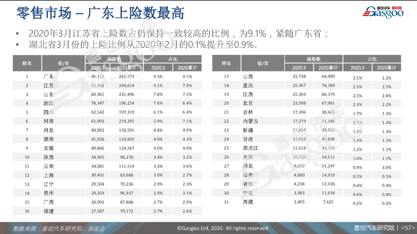 77页PPT预测中国车市未来 | 盖世汽车研究院