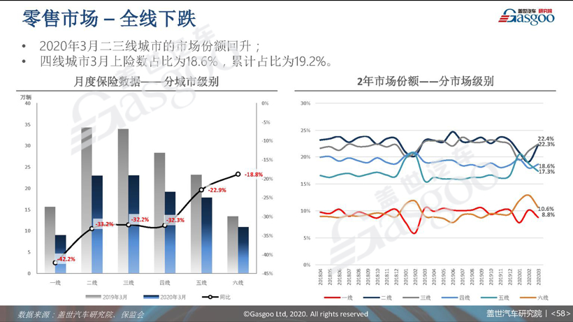 77页PPT预测中国车市未来 | 盖世汽车研究院