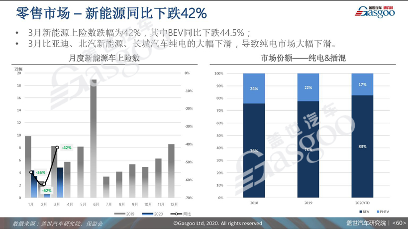 77页PPT预测中国车市未来 | 盖世汽车研究院