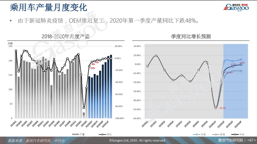 77页PPT预测中国车市未来 | 盖世汽车研究院