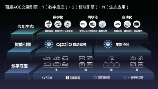 百度Apollo助力广州智能交通 “新基建”