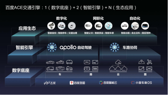 天迈科技加入百度Apollo交通生态