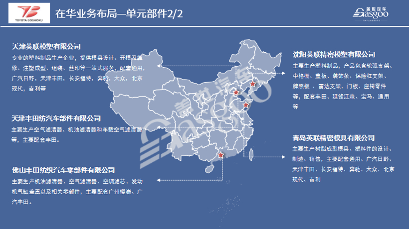 产业布局，丰田纺织2020在华生产研发布局