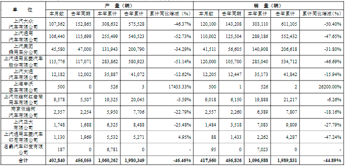 销量，车企销量