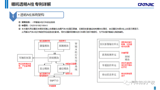 哪吒汽车透明A柱