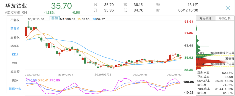 动力电池“无钴化”风口已至