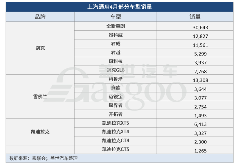 上汽集团：4月销量跌幅收窄 四大子公司回暖