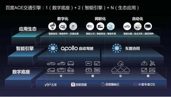 智优沃科技加入百度Apollo智能交通生态