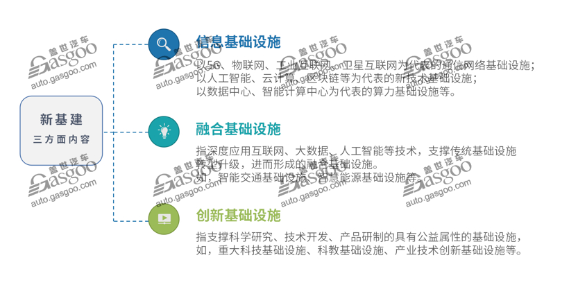 电动汽车，电池，新基建,充电桩风口