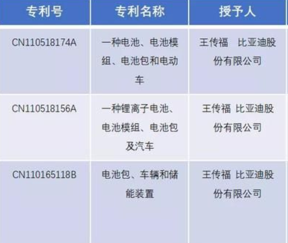 前瞻技术，电池，动力电池技术,下一代动力电池,石墨烯电池，无钴电池，刀片电池