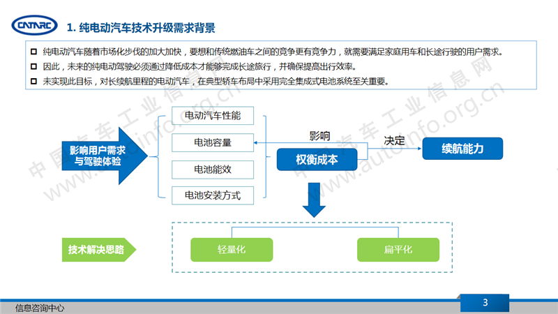 扁平化是未来动力电池系统的趋势