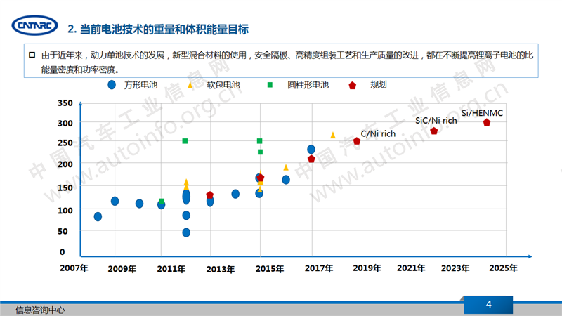 扁平化是未来动力电池系统的趋势