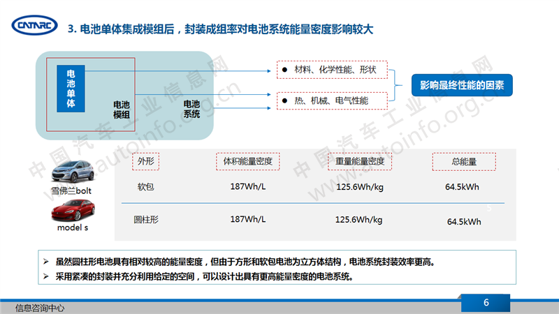 扁平化是未来动力电池系统的趋势