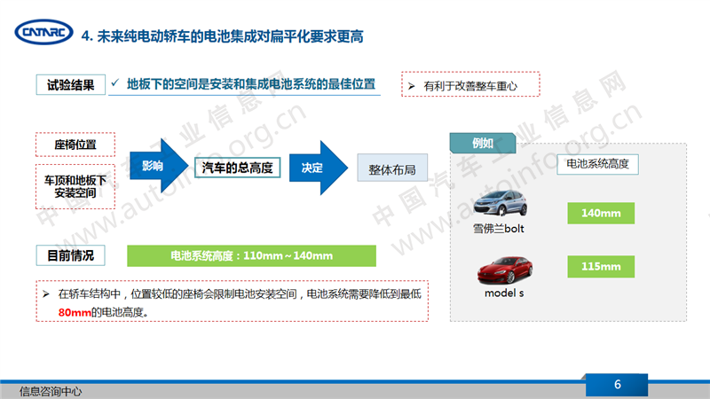 扁平化是未来动力电池系统的趋势