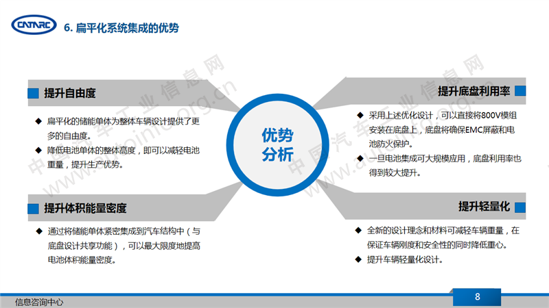 扁平化是未来动力电池系统的趋势