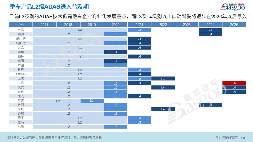 9.9元众筹活动 | 《高级驾驶辅助系统（ADAS）产业报告》