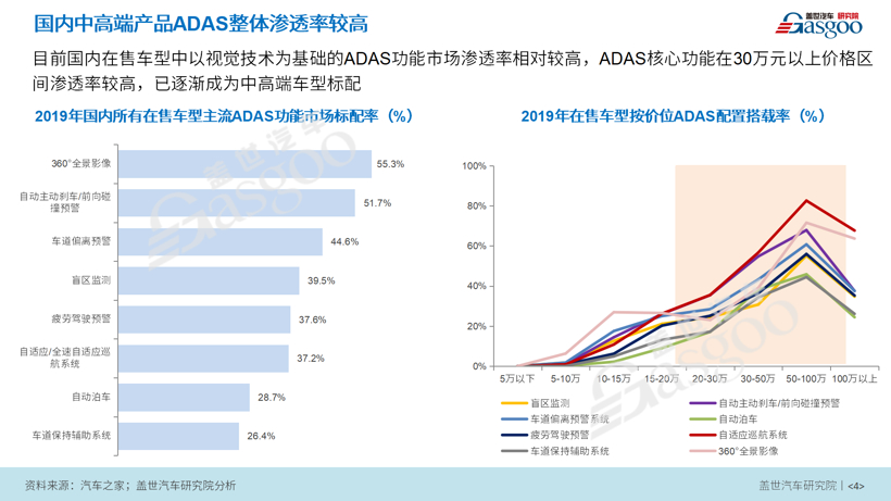 9.9元众筹活动 | 《高级驾驶辅助系统（ADAS）产业报告》