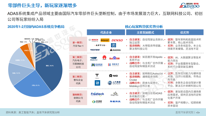 9.9元众筹活动 | 《高级驾驶辅助系统（ADAS）产业报告》