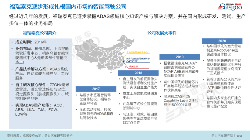 9.9元众筹活动 | 《高级驾驶辅助系统（ADAS）产业报告》