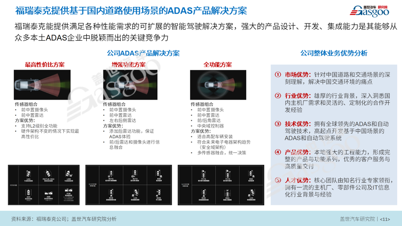 9.9元众筹活动 | 《高级驾驶辅助系统（ADAS）产业报告》