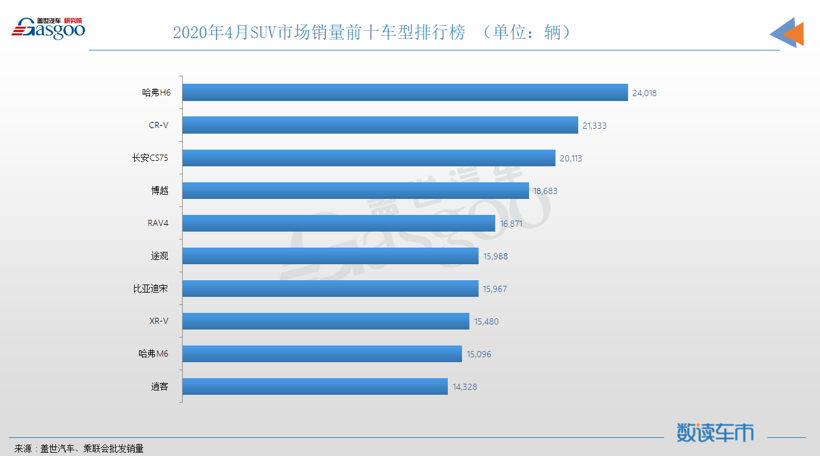 自主品牌，销量，途观L，长城汽车，比亚迪，大众,长城,比亚迪,销量