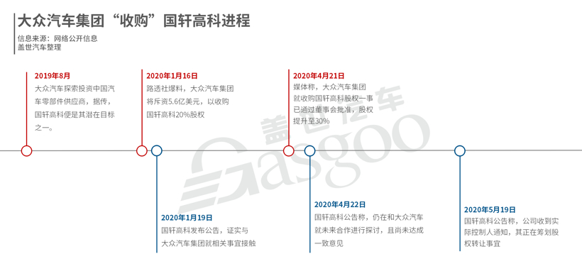 这回是真的了吗？国轩高科：实控人拟转让股权，控制权或变更