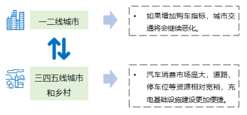 下一个增长点：“新能源汽车下乡”