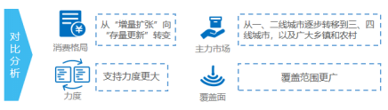 下一个增长点：“新能源汽车下乡”