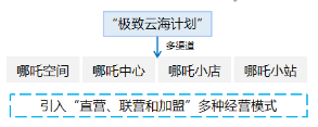 下一个增长点：“新能源汽车下乡”