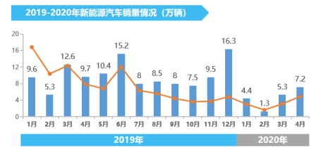 下一个增长点：“新能源汽车下乡”