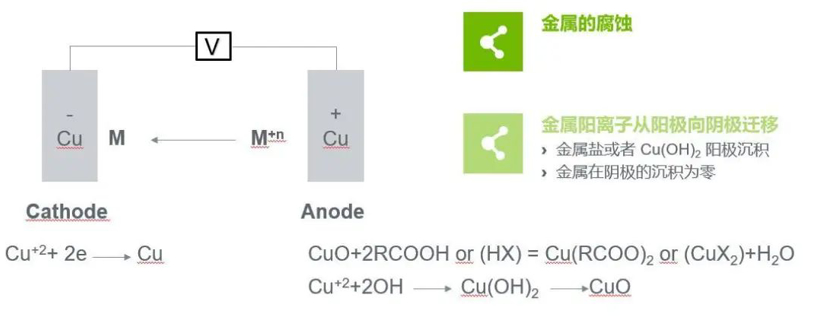 适用于高可靠性高操作温度的锡膏SMT650