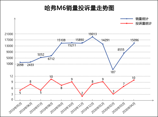 2020年4月TOP30 SUV销量投诉量对应点评