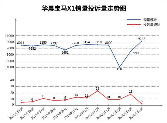 2020年4月TOP30 SUV销量投诉量对应点评