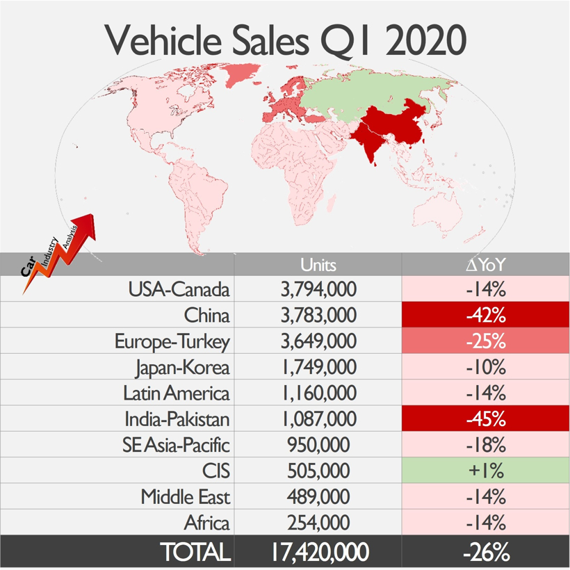 销量,疫情,疫情,PSA和FCA合并 销量,疫情,疫情,PSA和FCA合并