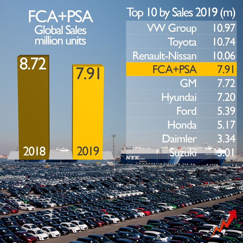销量,疫情,疫情,PSA和FCA合并 销量,疫情,疫情,PSA和FCA合并