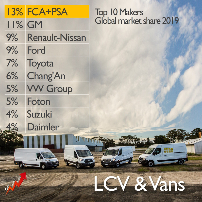 销量,疫情,疫情,PSA和FCA合并 销量,疫情,疫情,PSA和FCA合并