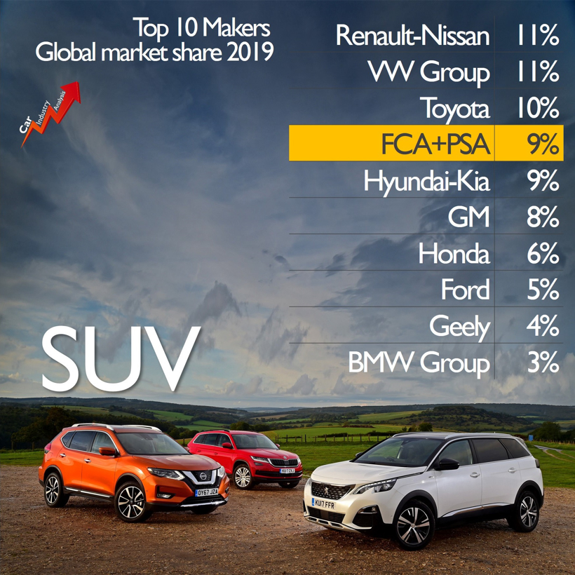 销量,疫情,疫情,PSA和FCA合并 销量,疫情,疫情,PSA和FCA合并