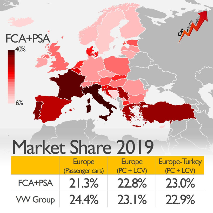 销量,疫情,疫情,PSA和FCA合并 销量,疫情,疫情,PSA和FCA合并