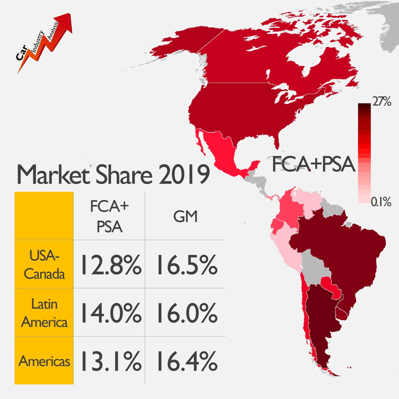 销量,疫情,疫情,PSA和FCA合并 销量,疫情,疫情,PSA和FCA合并