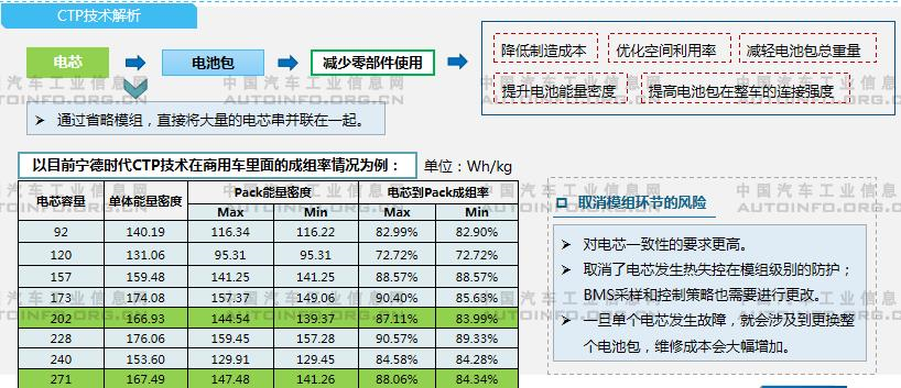 无钴动力电池的最新进展分析