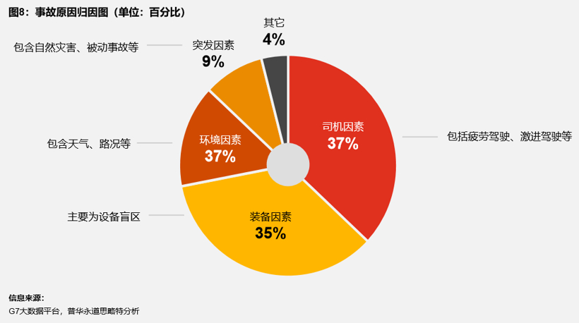 公路货运事故频发 亟需进入ADAS标配时代