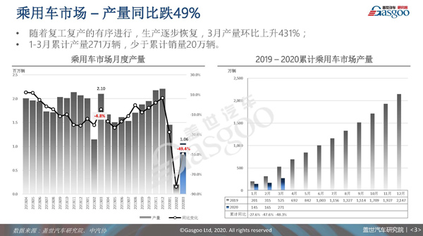 汽车热点TOP10（0521）-分享赢4月汽车销量报告