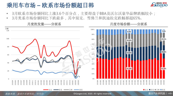 汽车热点TOP10（0521）-分享赢4月汽车销量报告