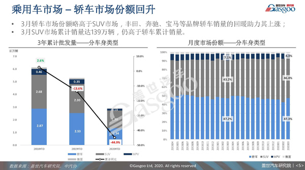 汽车热点TOP10（0521）-分享赢4月汽车销量报告