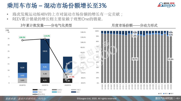 汽车热点TOP10（0521）-分享赢4月汽车销量报告