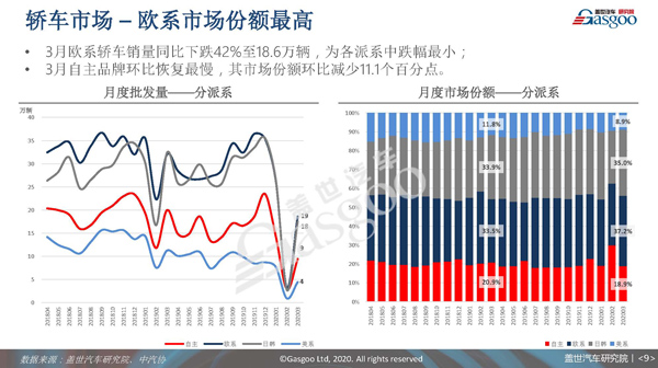 汽车热点TOP10（0521）-分享赢4月汽车销量报告